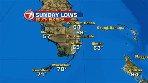 weather fort lauderdale this weekend.